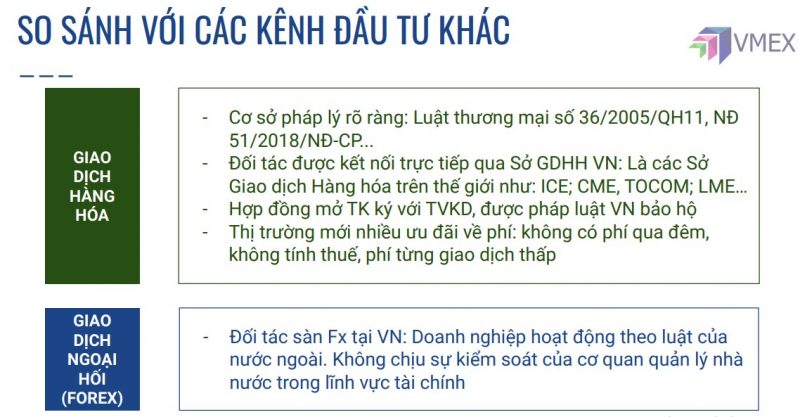 So sánh các kênh đầu tư tại Việt Nam