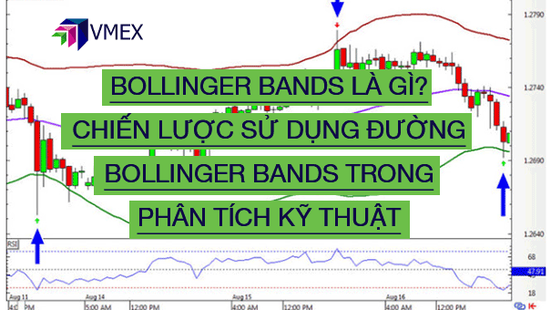 Bollinger Band là gì 3 Dùng Bollinger Band Nâng Cao  Forex15phutcom