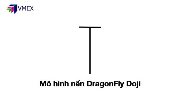 Mô hình nến Dragonfly doji