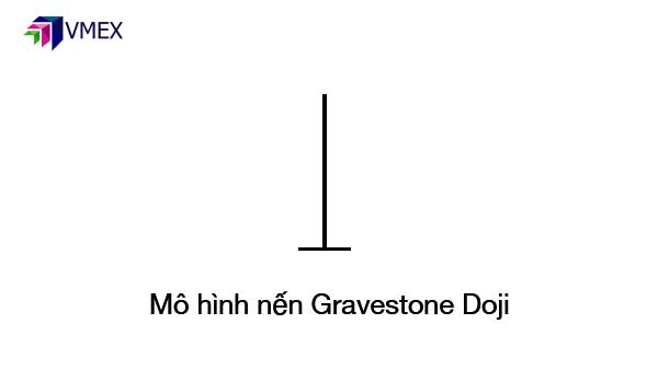 Mô hình nến gravestone doji