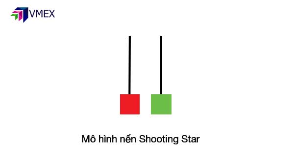 Mô hình nến shooting star