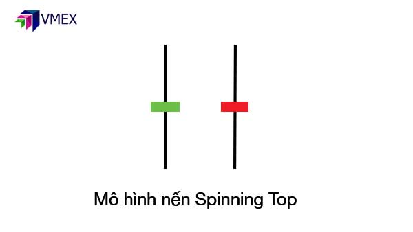Mô hình nến Spinning top 