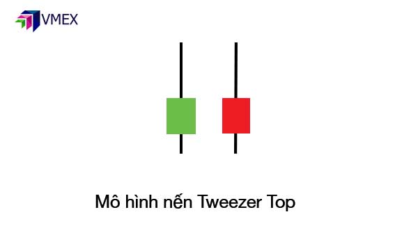 Mô hình nến Tweezer Tops  Bottoms Đỉnh Nhíp và Đáy Nhíp là gì 