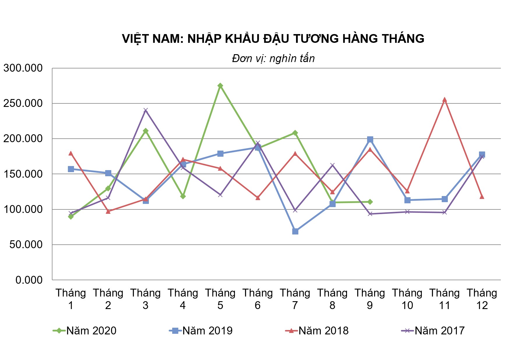 nhap khau dau tuong