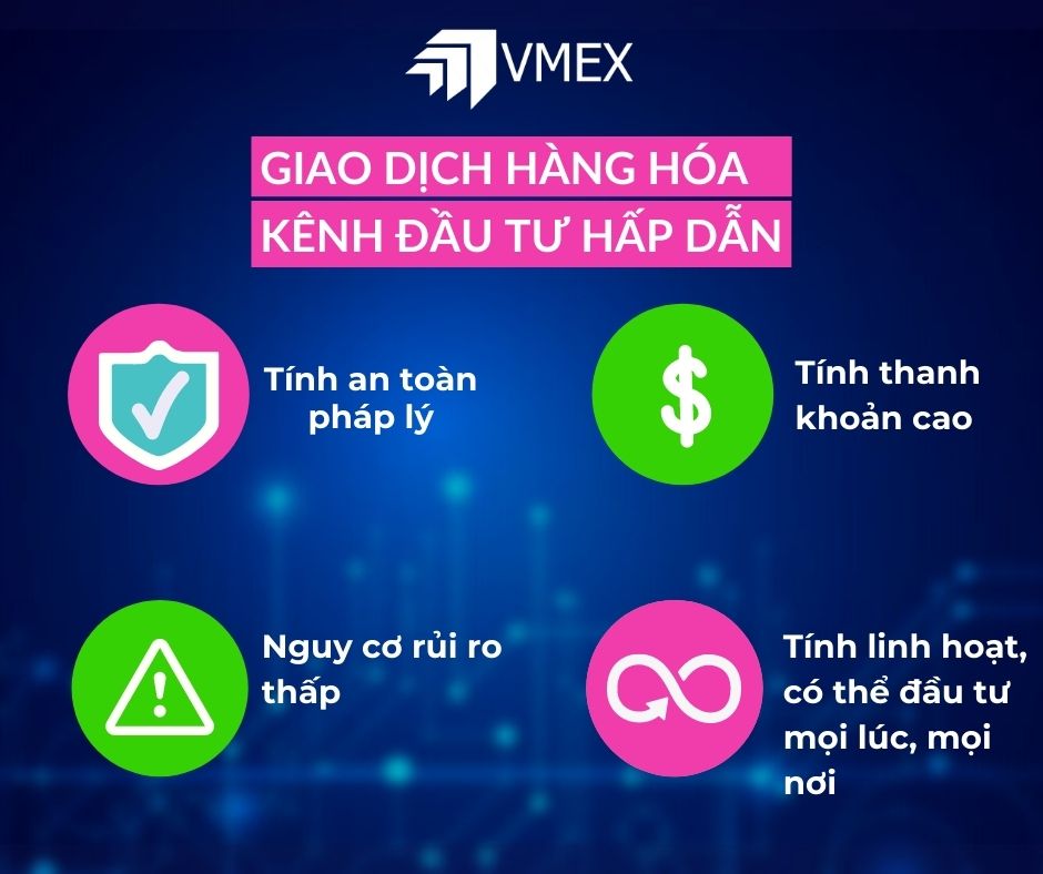 Những ưu điểm của Kênh Đầu tư Giao dịch hàng hóa - VMEX