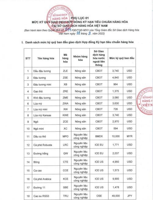 thay đổi ký quỹ 090922