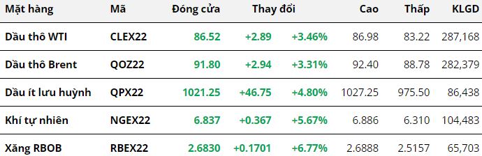 phân tích năng lượng 051022