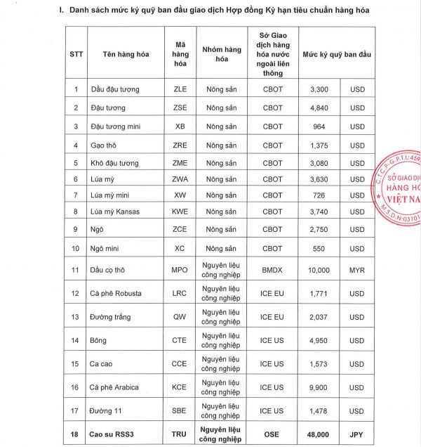 thay đổi ký quỹ 031022