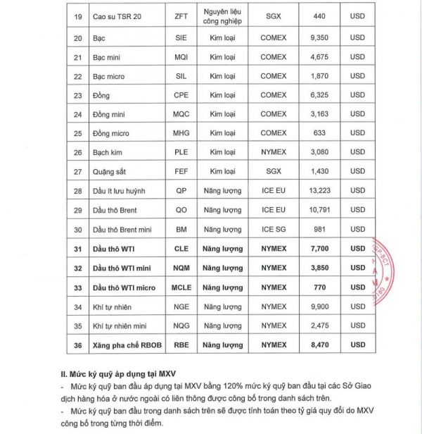 thay doi ky quy 0712-2