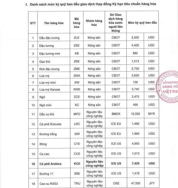 thay doi ky quy 0712