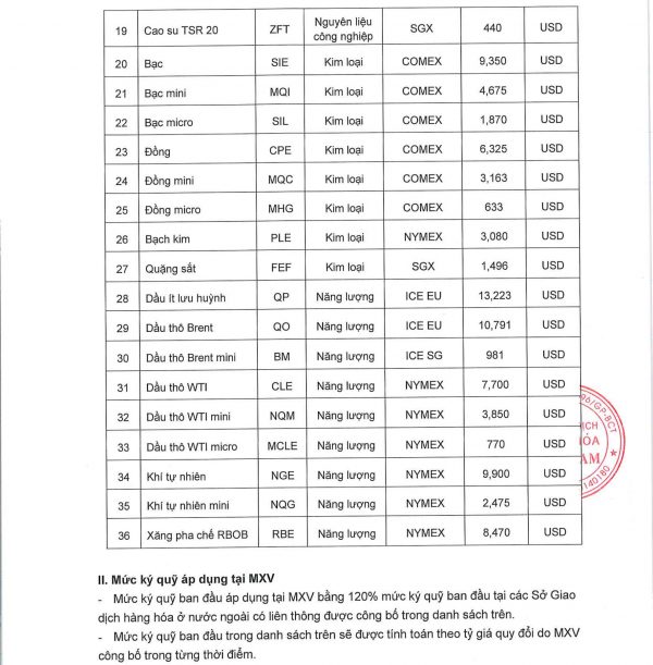 thay doi ky quy 2312-2