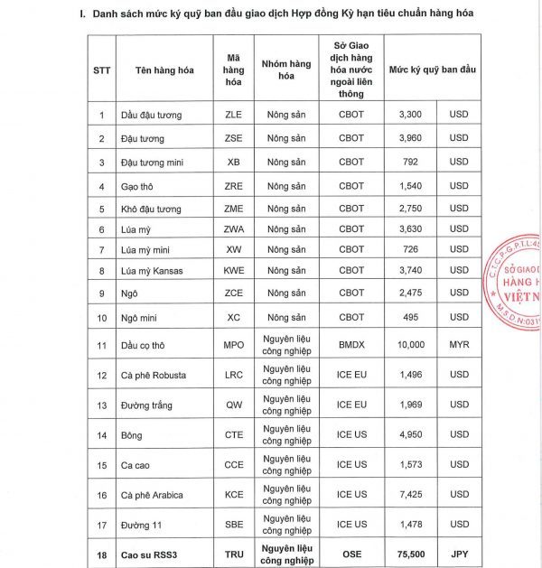 thay doi ky quy 2312