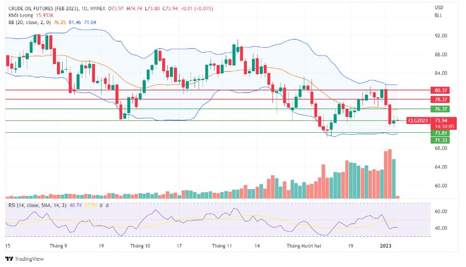 phan tich dau tho 0601