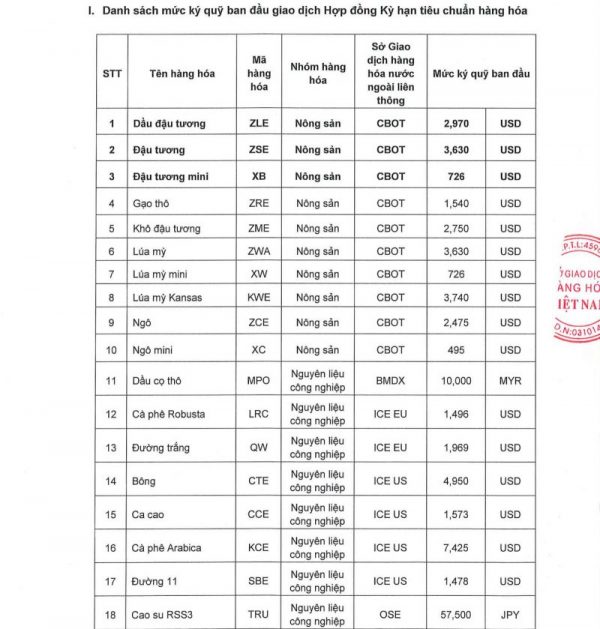 thay doi ky quy 1101-1
