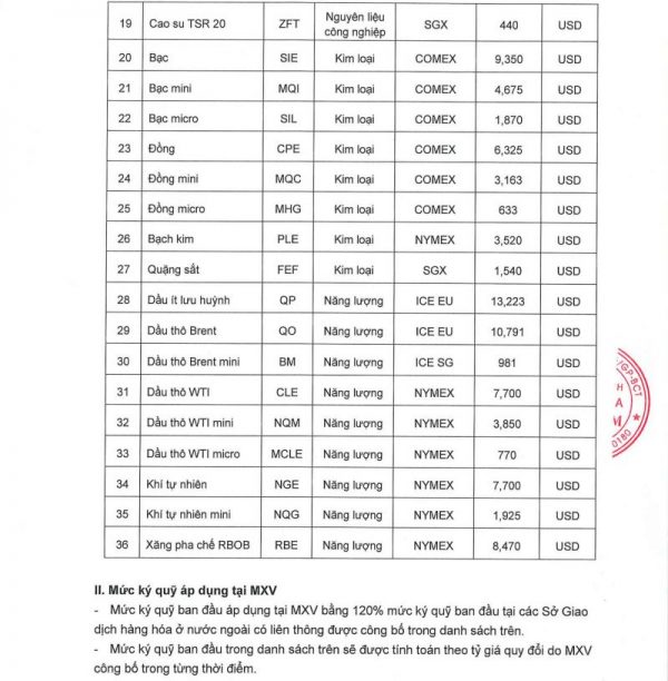thay doi ky quy 1101-2