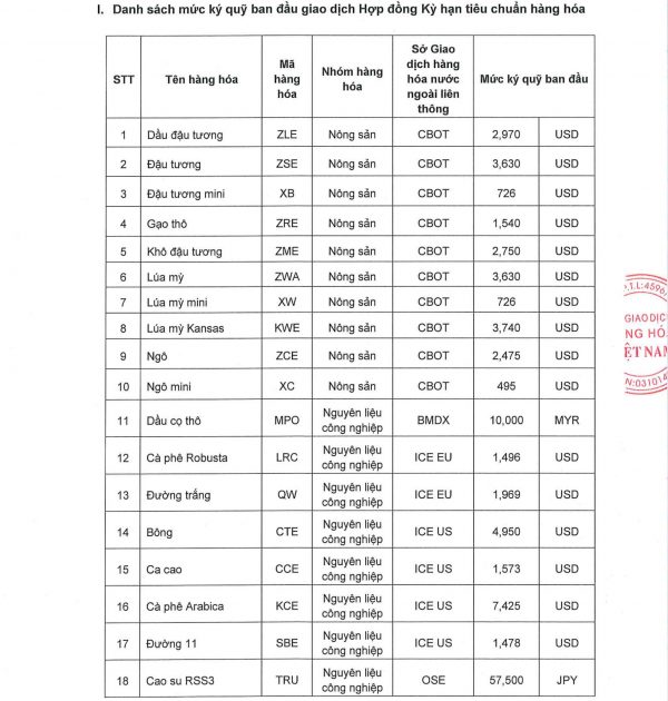 thay doi ky quy 1301-1
