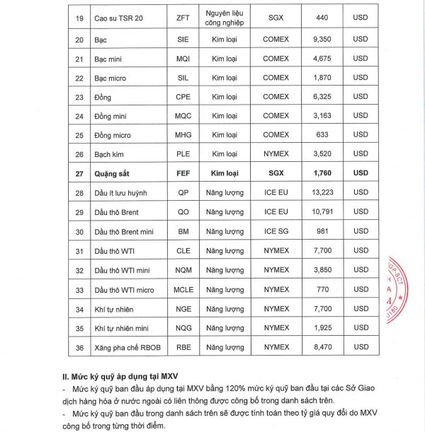 thay doi ky quy 1301-2