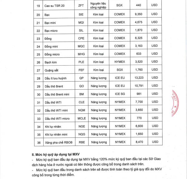 thay doi ky quy 3001-2