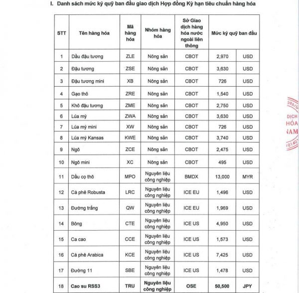 thay doi ky quy 3001