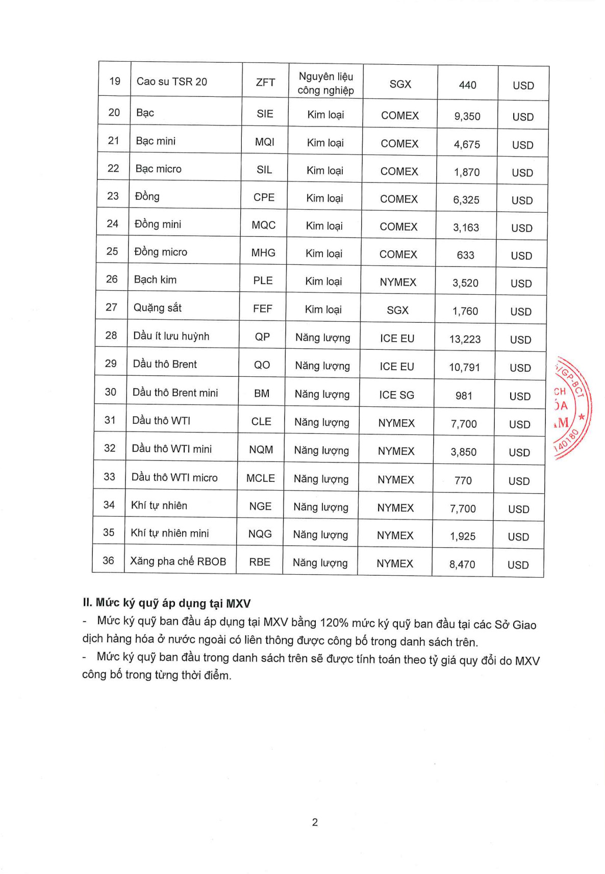 ky quỹ hàng hóa 0901