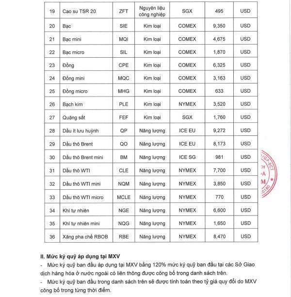 thay doi ky quy 0602-2