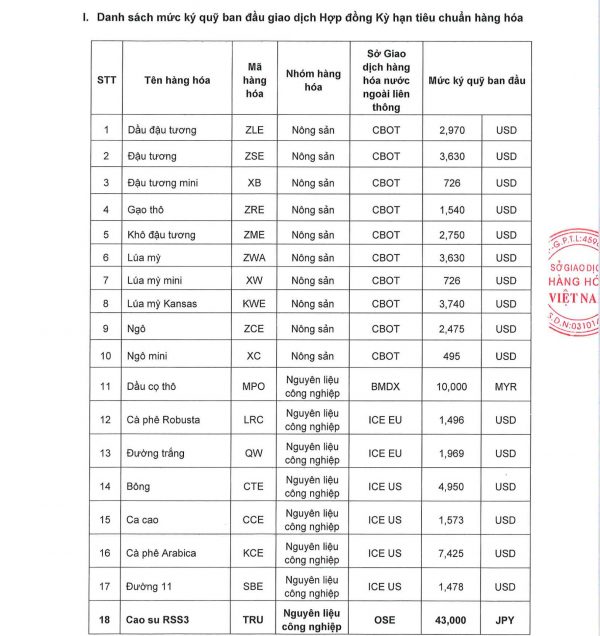 thay doi ky quy 0602