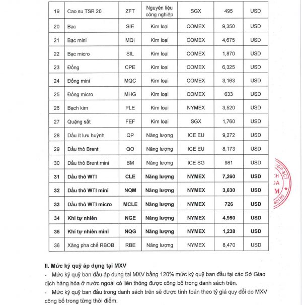 thay doi ky quy 1302-2