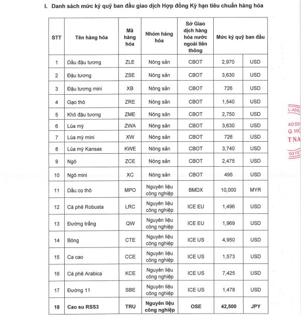thay doi ky quy 1302