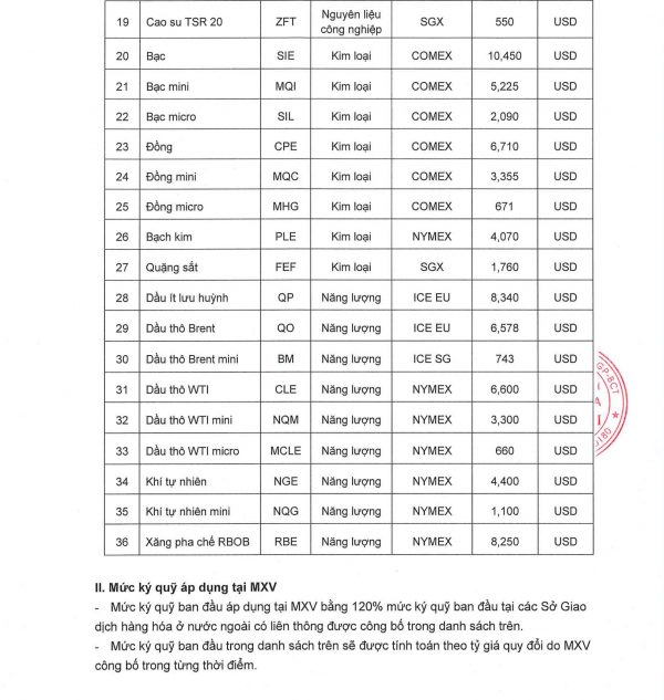 thay doi ky quy 2403-2