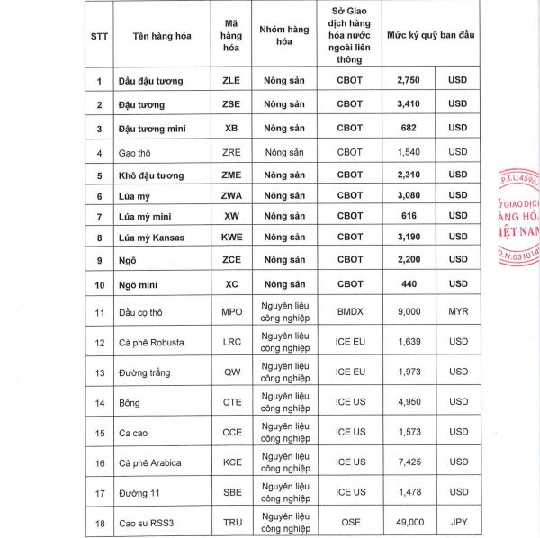 thay doi ky quy 2403