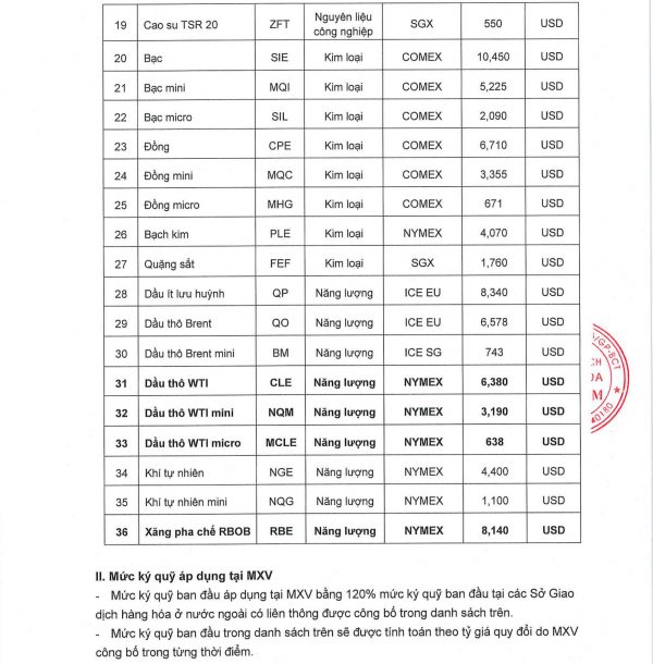 thay doi ky quy 2703-2