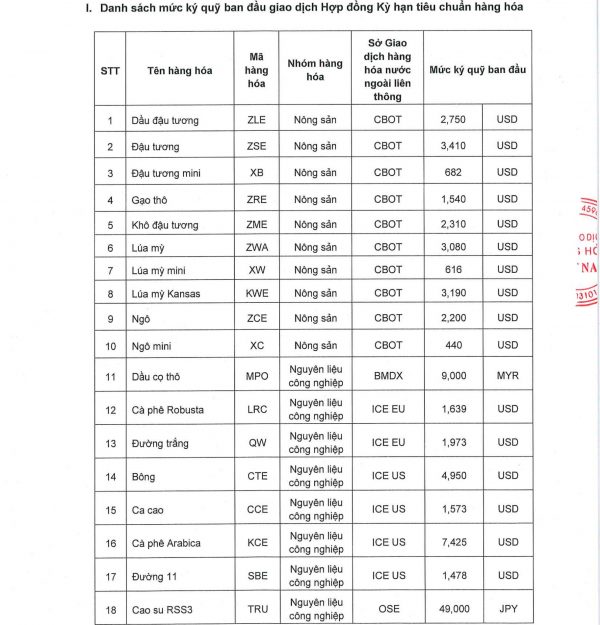 thay doi ky quy 2703-23