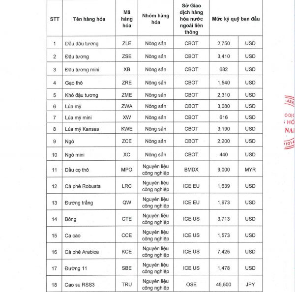 ky quy 1804