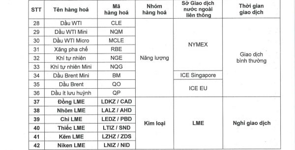 nghi giao dich 0105-2