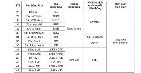 nghi giao dich 2104-2