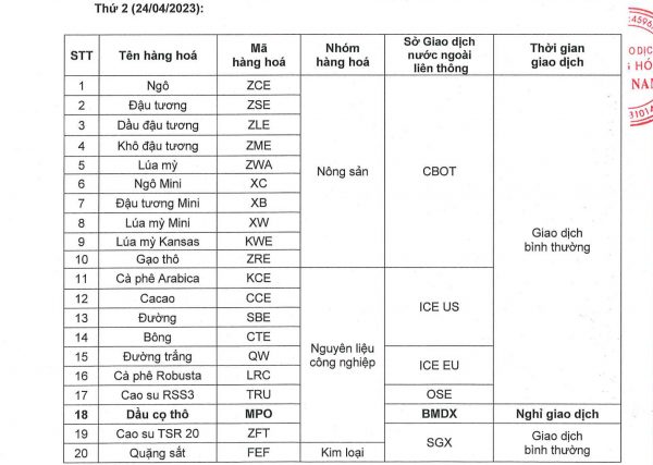 nghi giao dich 2404