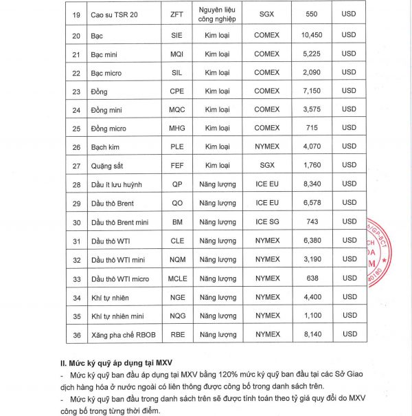 thay doi ky quy 1404-2