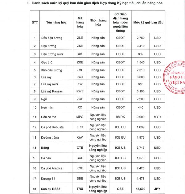 thay doi ky quy 1404