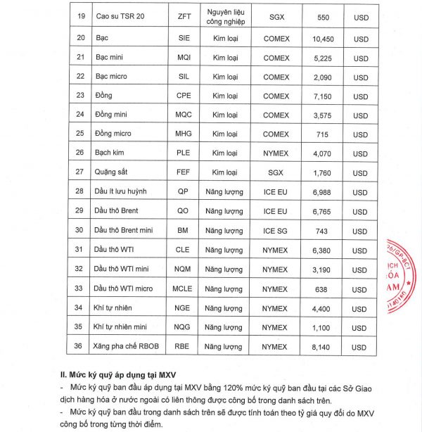 thay doi ky quy 2404-2