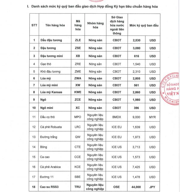 thay doi ky quy 2404