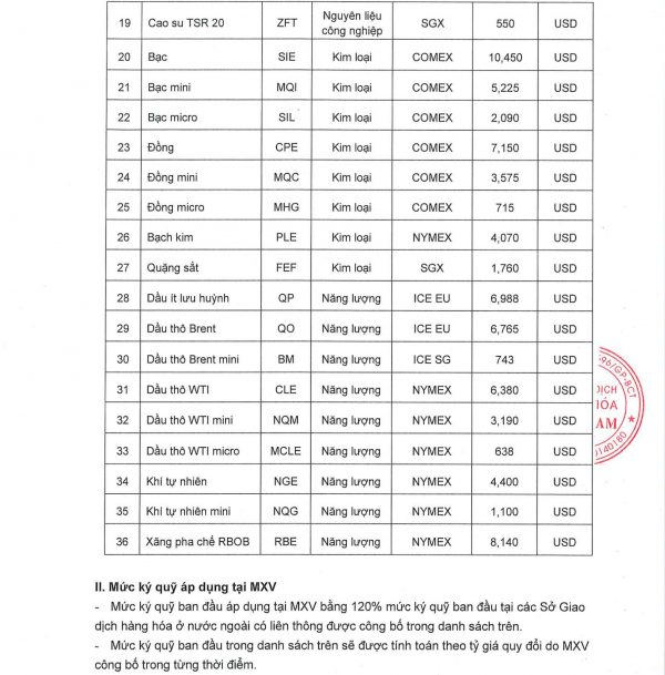 ky quy 0805-2
