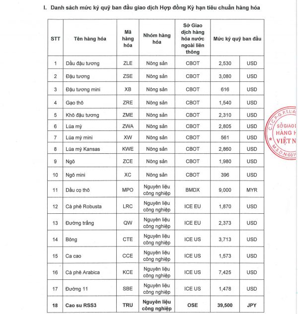 ky quy 0805