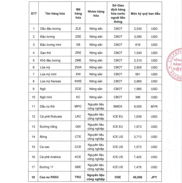thay doi ky quy 0105