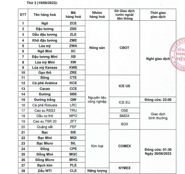 nghi giao dich 1406