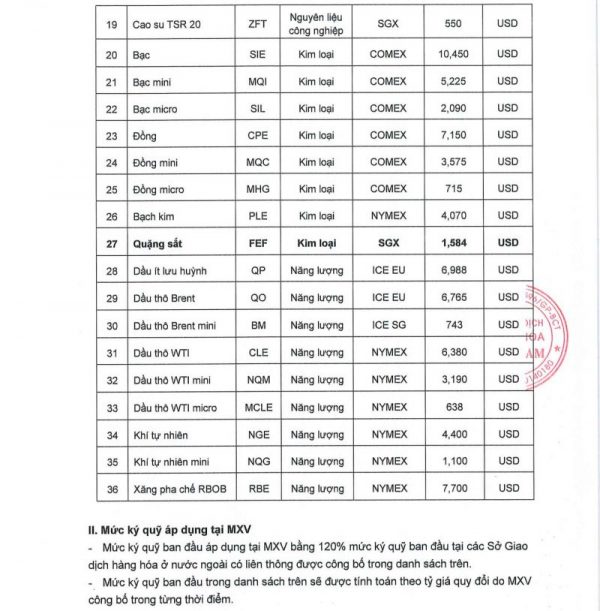 thay doi ky quy 0906-2