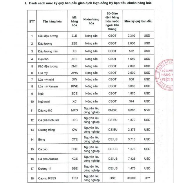 thay doi ky quy 0906