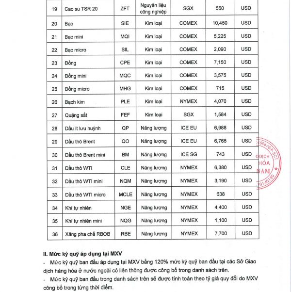 thay doi ky quy 2006-1