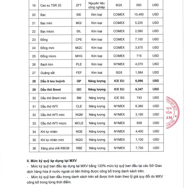 thay doi ky quy 2306-2