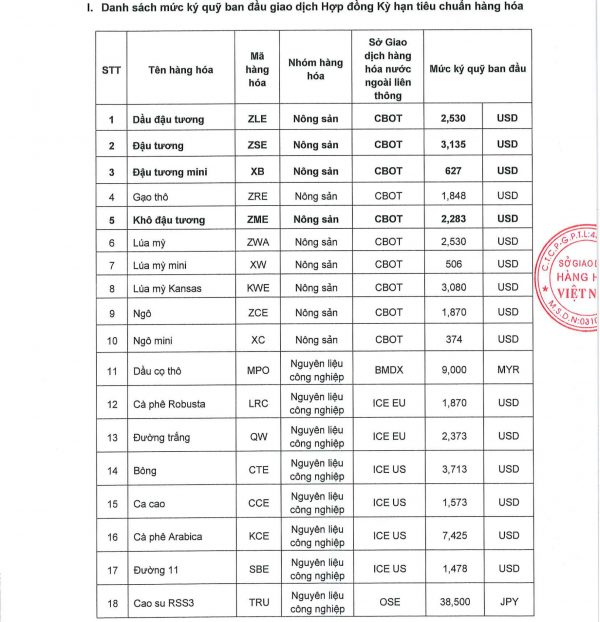 thay doi ky quy 2306