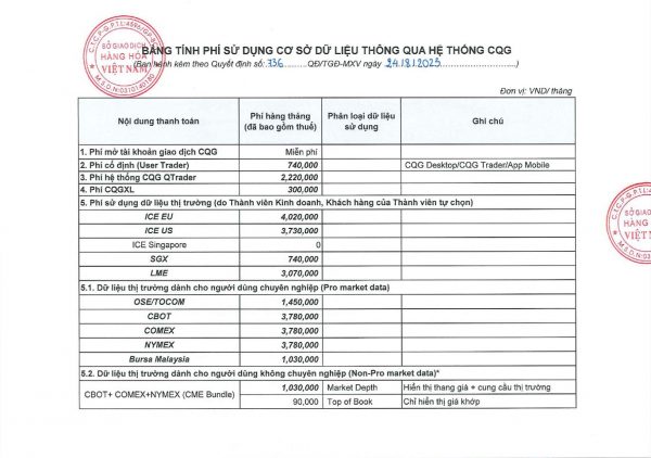 muc phi su dung csdl